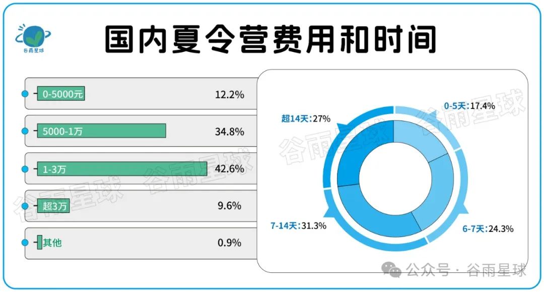 523个中产家庭晒账单：被孩子套牢的爸妈，不敢消费降级  数据 第29张